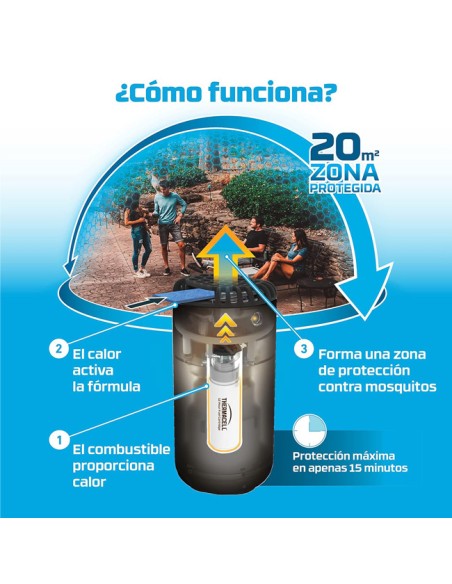 uso difusor THERMACELL Antimosquitos Escudo Ambiental en Guiralsa