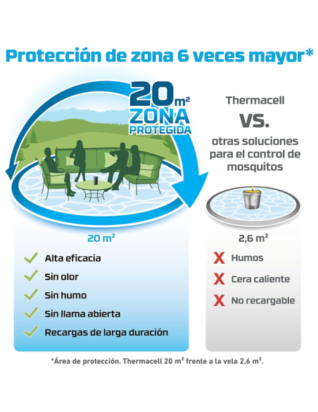 propiedades THERMACELL Antimosquitos Escudo Ambiental