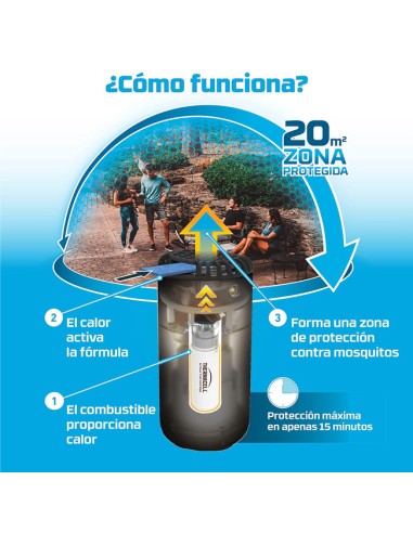 uso difusor THERMACELL Antimosquitos Escudo Ambiental en Guiralsa