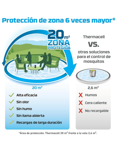 propiedades THERMACELL Antimosquitos Escudo Ambiental