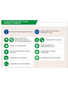 NexGard Combo Antiparasitario Pipeta para Gatos de 2,5kg a 7,5kg pipeta Individual 2