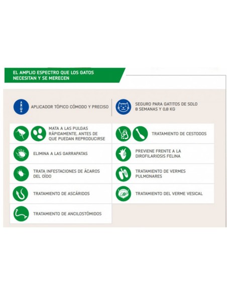 aplicaciones NexGard Combo Antiparasitario Pipeta para Gatos de 2,5kg a 7,5kg
