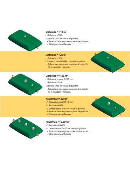 características y capacidades depósitos flexibles de agua potable, riego, purines, lodos...