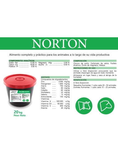 ficha técnica cubo mineral Norton 20kg